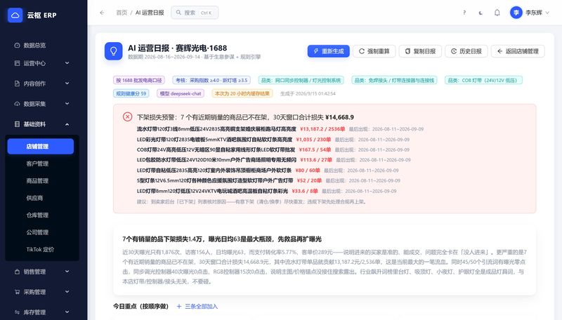 AI 运营日报实拍:下架损失预警、优化方案